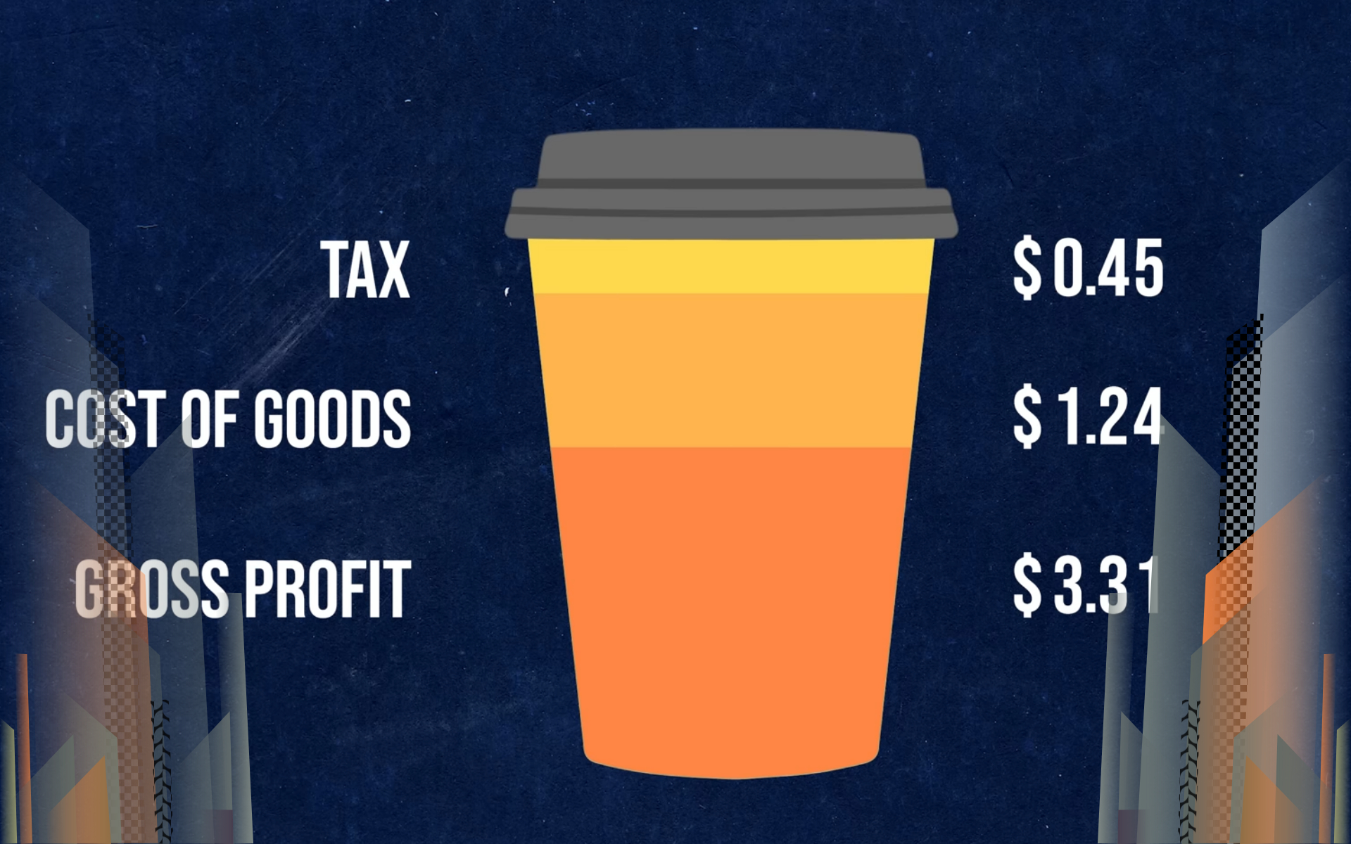 A visual diagram showing money flowing through a business venture